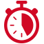 duration