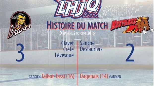 Les Mustangs s'inclinent contre Valleyfield
