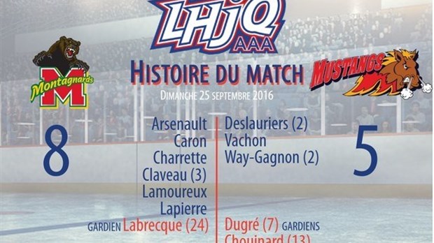Défaite des Mustangs et des Braves