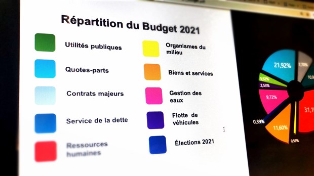 Gel de la taxe foncière pour Pincourt