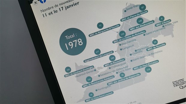 Plus de 180 nouveaux cas dans le Vaudreuil-Soulanges entre le 11 et le 17 janvier 