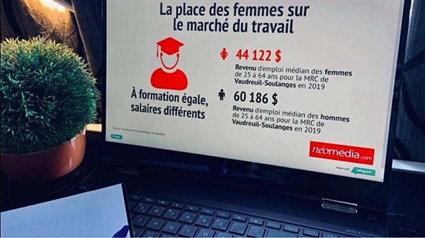 Les femmes sur le marché du travail : parité, politique et pandémie
