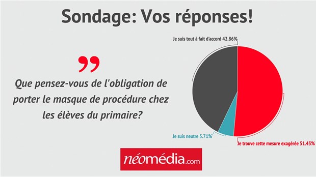 Port du masque au primaire obligatoire