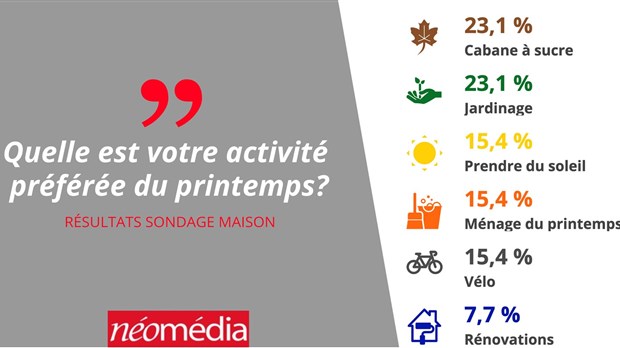 Quelle est votre activité du printemps préférée?
