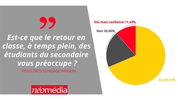 Plusieurs se disent préoccupés par le retour à temps plein au secondaire