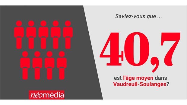 Savez-vous quelle est la municipalité avec l’âge moyen le plus bas? 