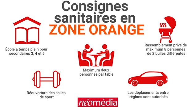 Quelques assouplissements en vigueur dès lundi lors du passage en zone orange 