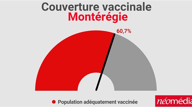 Bilan de la situation épidémiologique de la dernière semaine