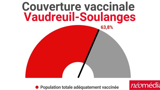 La région n’est pas épargnée par la recrudescence des nouvelles infections au Québec