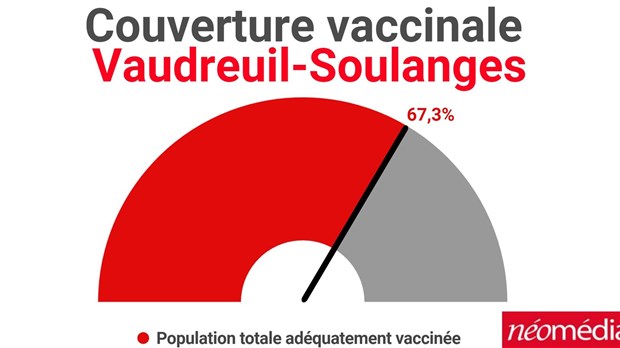 Bilan de la situation épidémiologique de la dernière semaine dans la région 