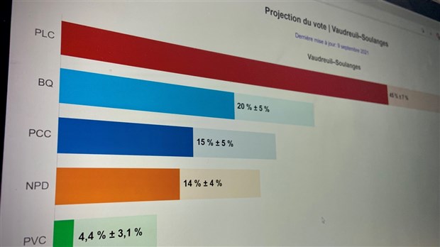 Le résultat pourrait être similaire à la précédente élection dans la région