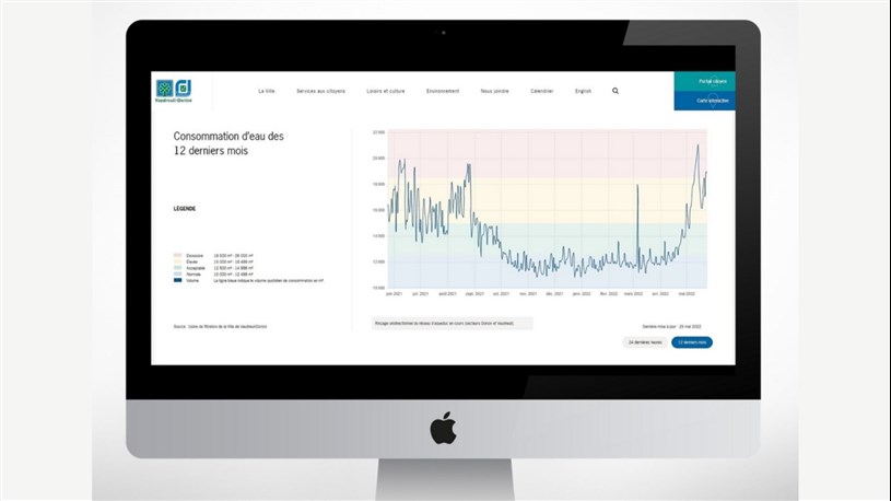 Un nouvel outil interactif pour consulter la consommation d'eau en tout  temps