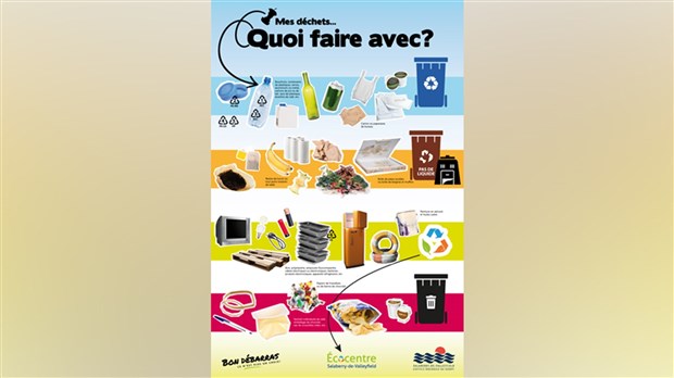 Lancement de « Quoi faire avec ? » :  apprendre un déchet à la fois à Salaberry-de-Valleyfield 