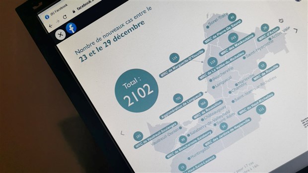 274 nouveaux cas dans le Suroît à l'aube de la nouvelle année 