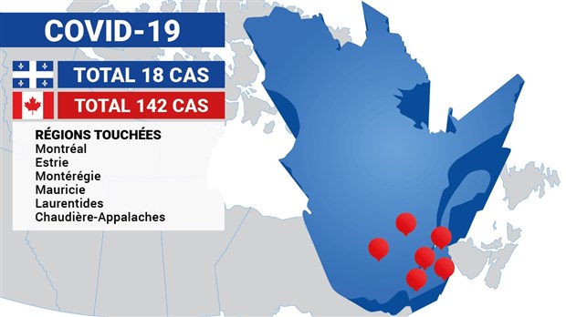 COVID 19 : Pourquoi des mesures aussi drastiques ? 