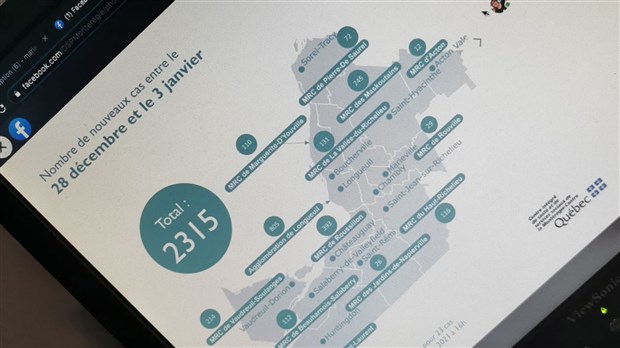 Plus de 300 nouveaux cas actifs dans le Suroît 