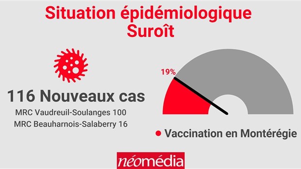 Légère hausse des actifs dans la MRC de Beauharnois-Salaberry 
